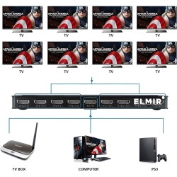 Hay-tech HDMI Splitter HDSP2 1×8 With Power