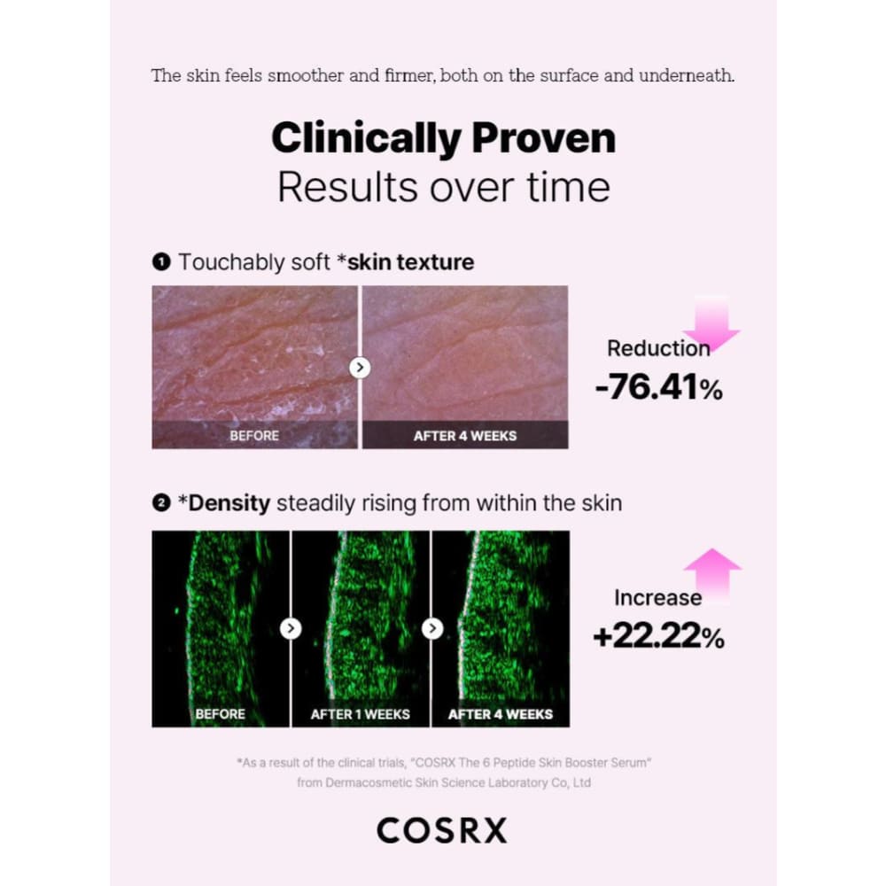 Cosrx - The 6 Peptide Skin Booster Serum pore ,sebum, firmness, fine lines, skin texture, skin tone and soothing 150ml  - Korean Skin Care